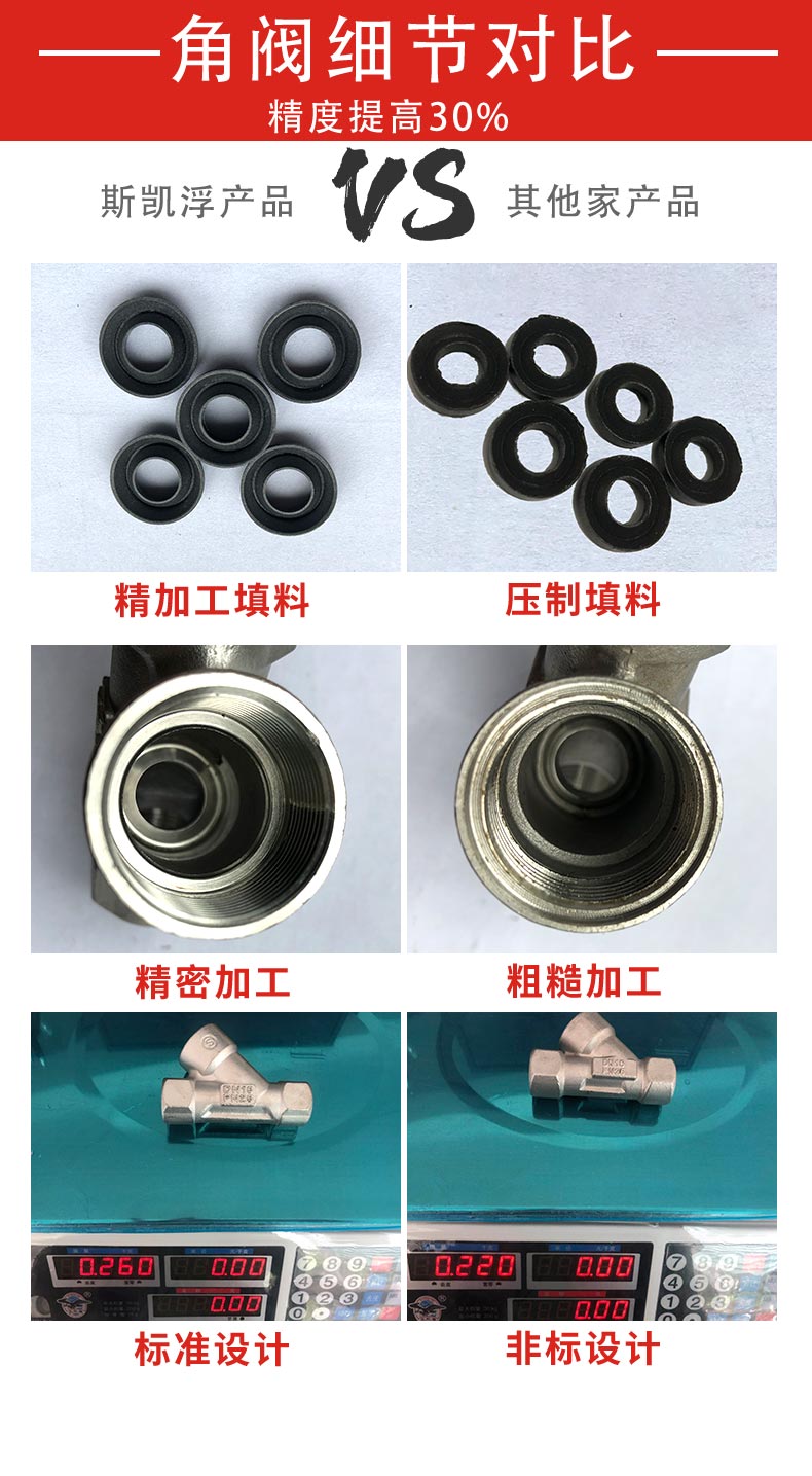 DN40氣動角座閥